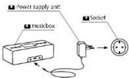 Power supply unit musicbox Socket