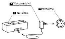 Steckemetzteil musicbox Stockoso