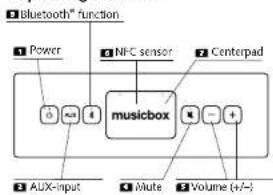 Bluetooth® function Power NFC sensor Centerpad musicbox AUX-input Mute Volume (+/-)