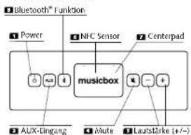 Bluetooth® Function Power NFC Sensor Centerpad musicbox AUX-Eingang Mute Laufstärke (+/-)