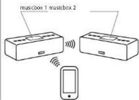 musicbox 1 musicbox 2