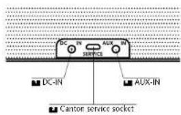 DC IN AUX IN SERVICE DC-IN AUX-IN Cantor service socket