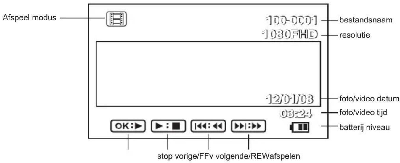 Afspeel modus 100-0001 1080FHD bestandsnaam resolutie 12/01/08 foto/video datum foto/video tijd batterij niveau OK:▶ ▶ : ■ | ◀◀ : ◀◀ ▶ : :▶ stop vorige/FFv volgende/REWafspelen