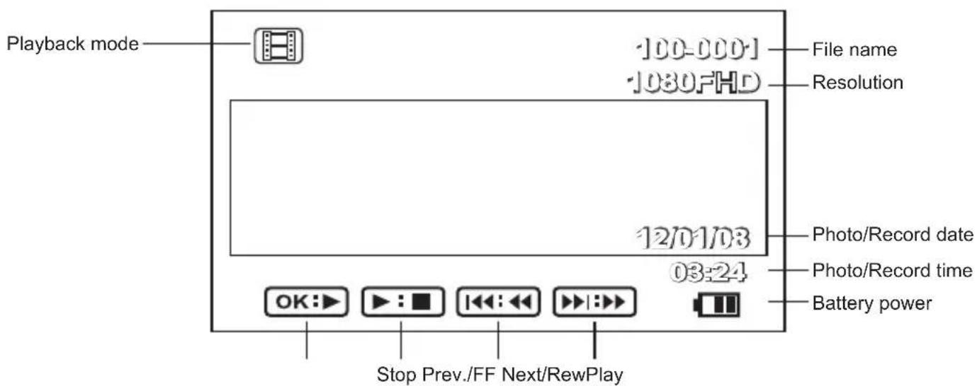 Playback mode 100-000 1080FHD File name Resolution 12/01/03 03:24 Photo/Record date Photo/Record time Battery power OK: Stop Prev./FF Next/RewPlay