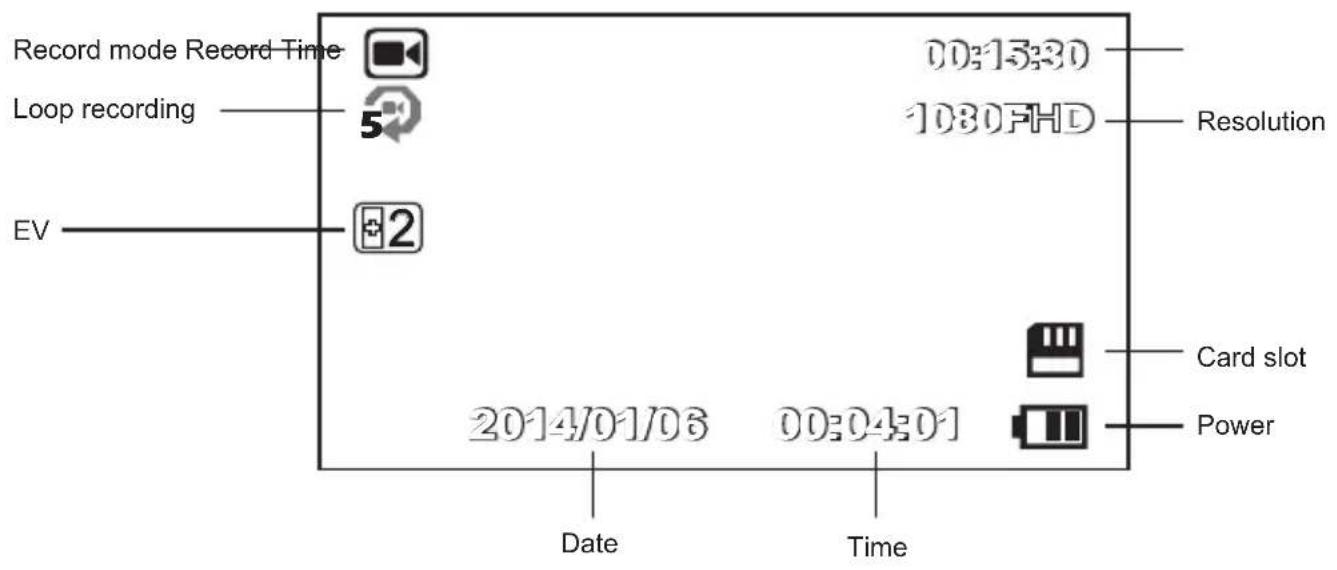 Record mode Record Time Loop recording EV 00:15:30 1080FHD Resolution Card slot Power 2014/01/06 00:04:01 Date Time