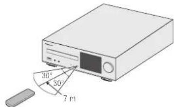 PIONEER X-HM72 - Portée de la télécommande - 1
