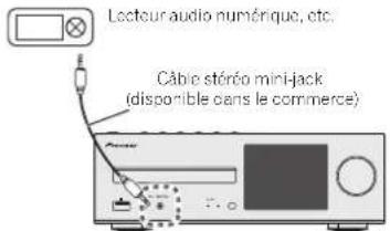 Lecteur audio numérique, etc. Câbré stéréo mini-jack (disponible dans le commerce)
