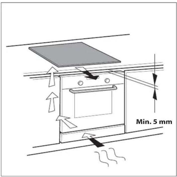Min. 5 mm