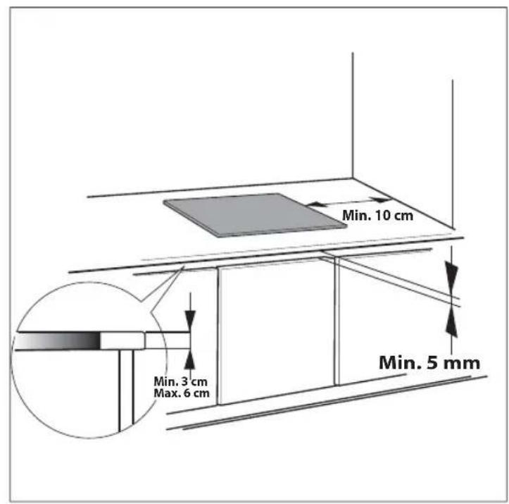 Min. 10 cm Min. 3 cm Max. 6 cm Min. 5 mm