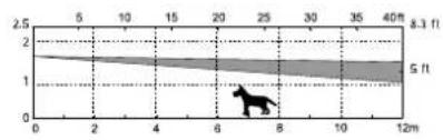 AXIS T8331 - AXIST8331PIRMotionDetectorSeriesGraphs - 5