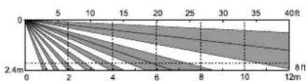 AXIS T8331 - AXIST8331PIRMotionDetectorSeriesGraphs - 2