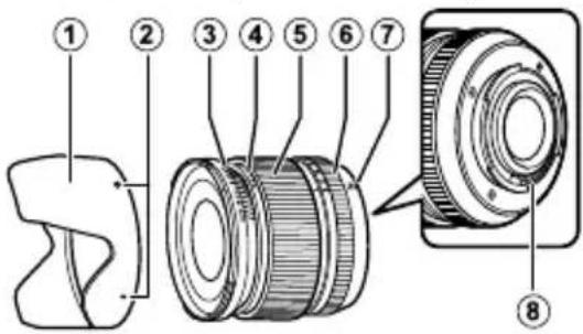 Technical diagram of a camera lens assembly with numbered parts for identification