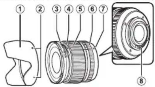 Technical diagram of a camera lens assembly with numbered parts for identification