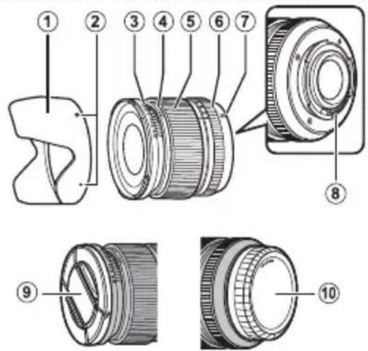 Technical diagram of a camera lens assembly with numbered parts for identification