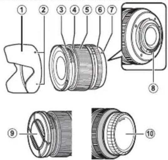 Technical diagram of a camera lens assembly with numbered parts for identification