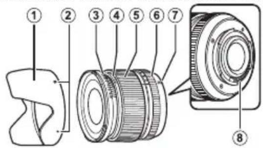 Technical diagram of a camera lens assembly with numbered parts for identification