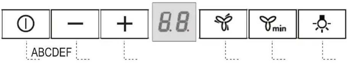 ① - + 8.8 ABCDEF min -