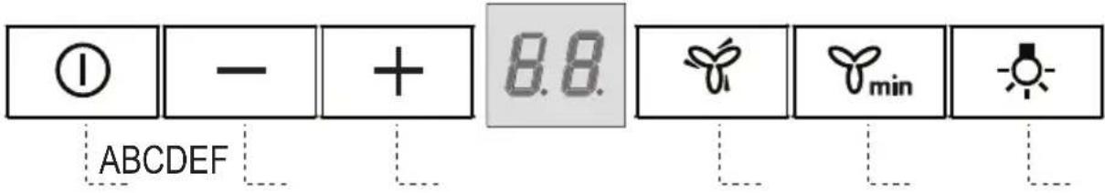 ① - + 8.8 ABCDEF min