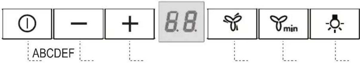 ① - + 8.8 ABCDEF min