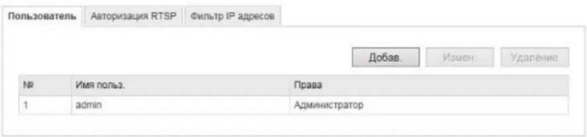 Пользователь Авторизация RTSP Фильтр IP адресов Добав. Измен: Удаление № Имя польз. Права 1 admin Администратор
