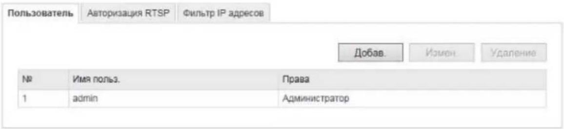 Пользователь Авторизация RTSP Фильтр IP адресов Добав. Измен Удаление № Имя польз. Права 1 admin Администратор