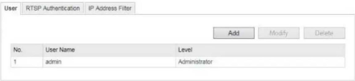 User RTSP Authentication IP Address Filter Add Modify Delete No. User Name Level 1 admin Administrator