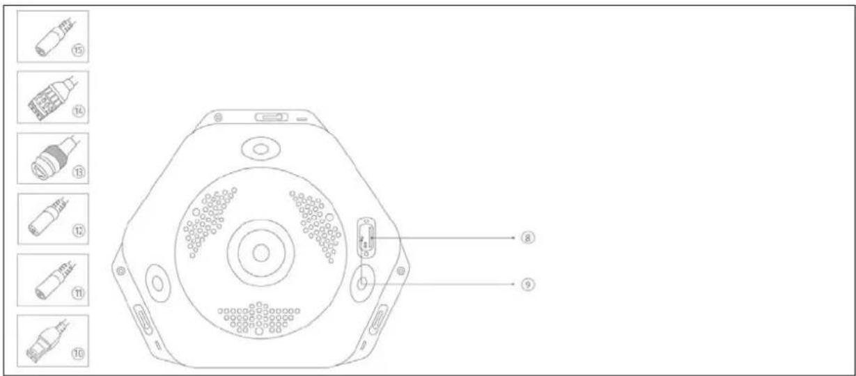 ABUS TVIP86900 - Beschreibung der Anschlüsse - 2