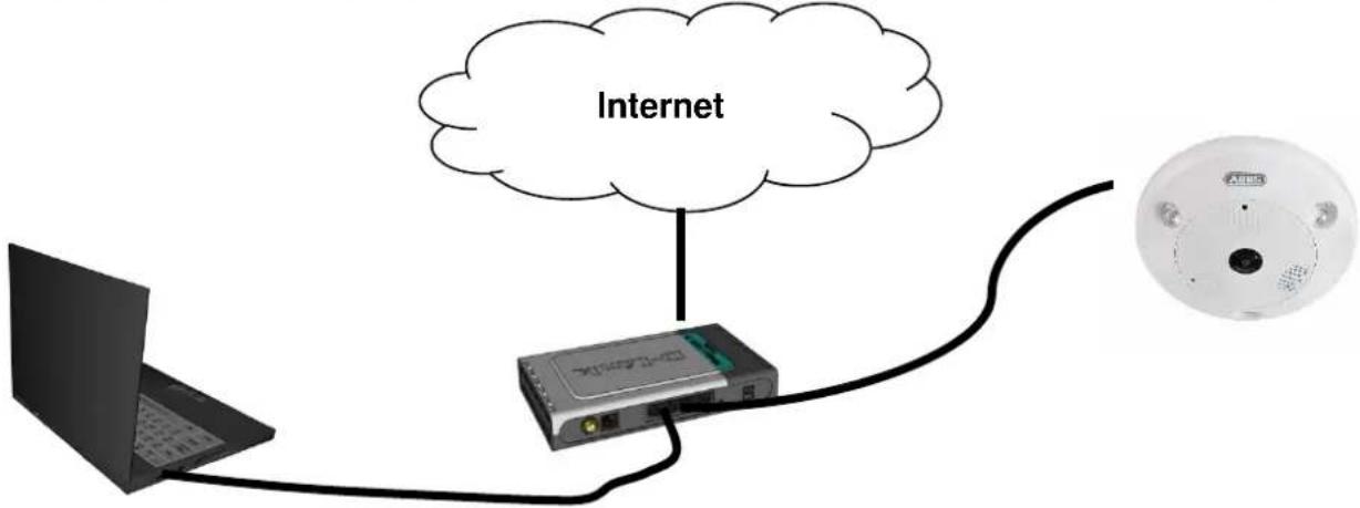 graph TD A["Laptop"] --> B["Network Device"] B --> C["External CD"] D["Internet"] --> B