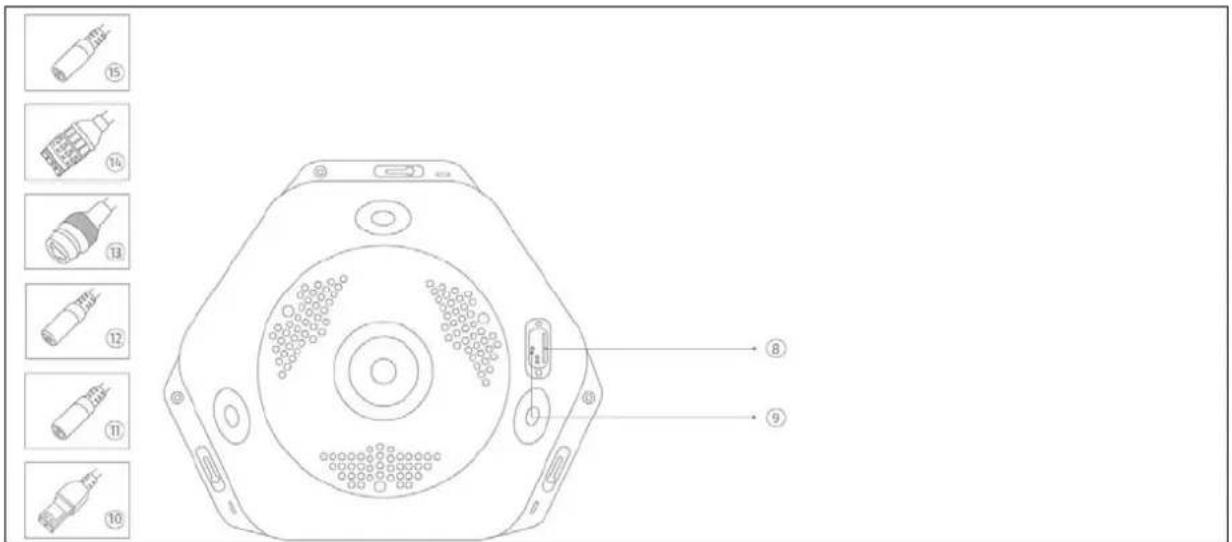 Technical diagram of a device rear panel with numbered component labels for identification.