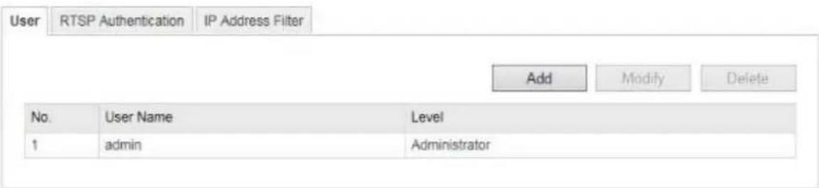 User RTSP Authentication IP Address Filter Add Modify Delete No. User Name Level 1 admin Administrator