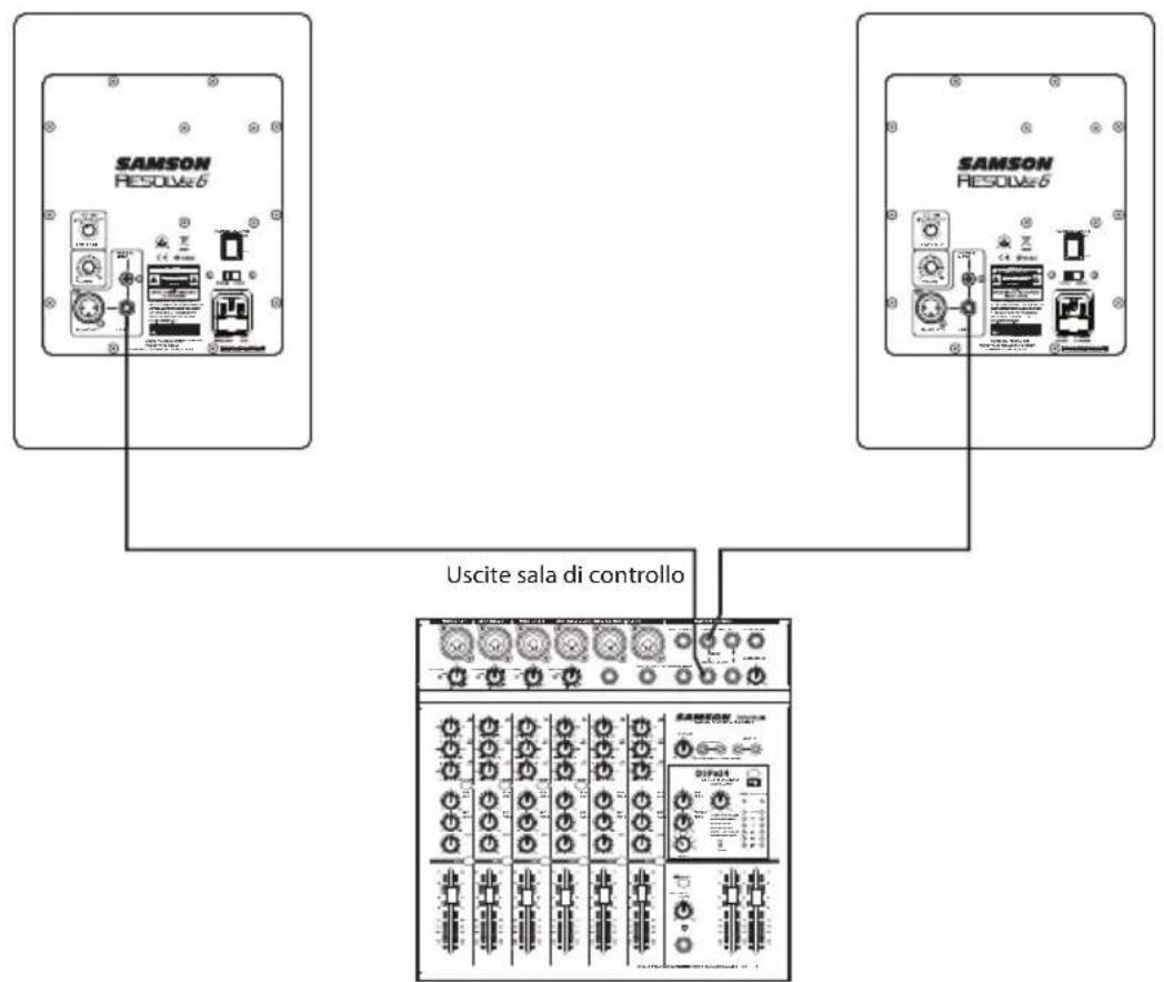 SAMSON SARESSE8 - Collegamento dei monitor Resolv - 1