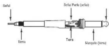Señal Tiera Seña Panta (sofia) Tiera Mangulo (Iena)