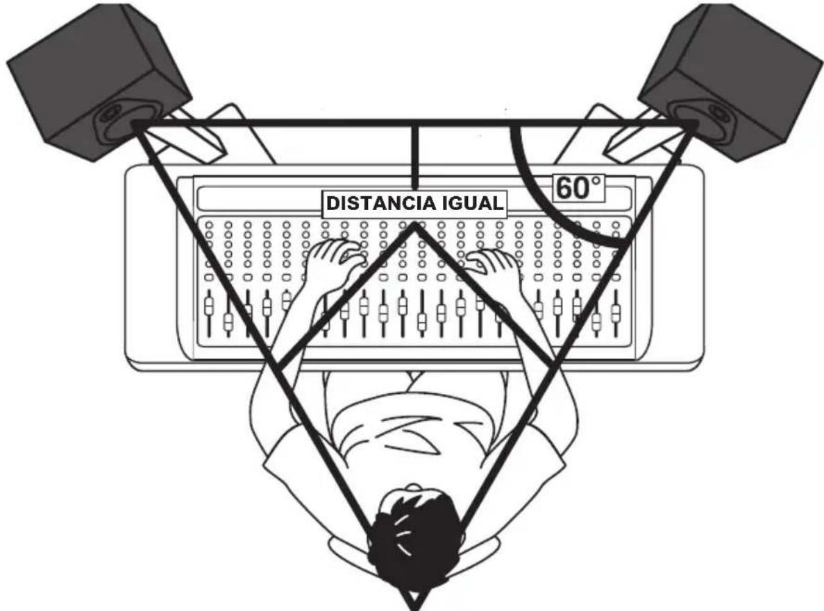 DISTANCIA IGUAL 60°