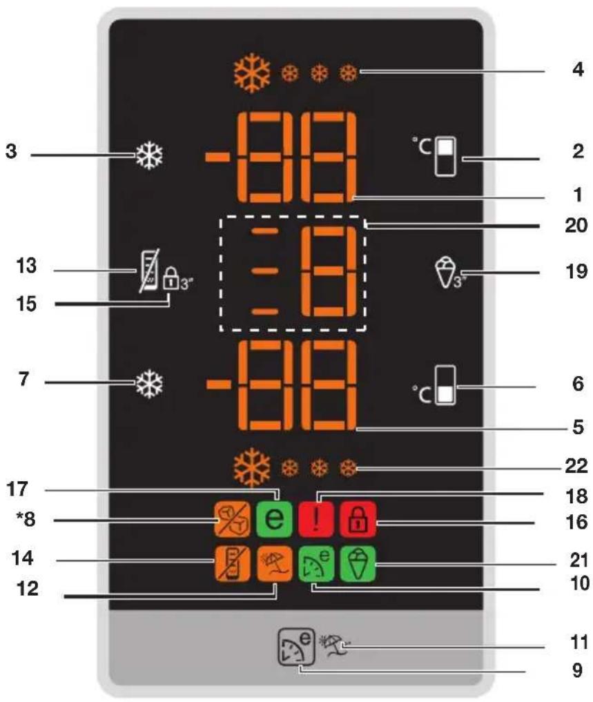 -88 -88 -88 -88 3 13 15 7 17 *8 14 12 4 2 1 20 19 6 5 22 18 16 21 10 11 9