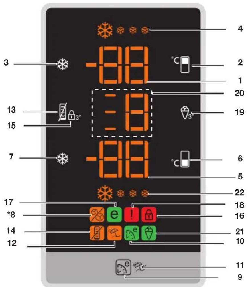 -88 -88 -88 -88 3 13 15 7 17 *8 14 12 °C °C °C 6 5 22 18 16 21 10 11 9 4 2 1 20 19