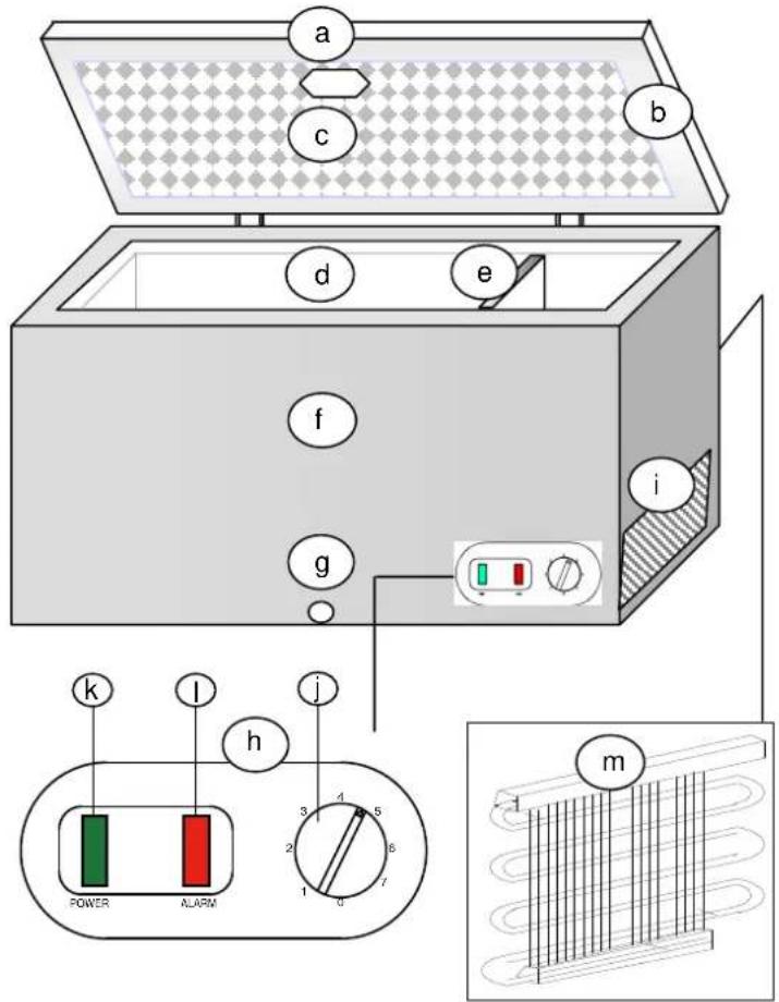 a b c d e f g i k l h j POWER ALARM 3 4 5 6 1 0 7 m