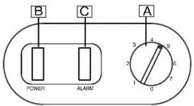 B C A POWER ALARM 3 4 5 2 6 1 7 0