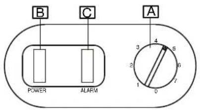 B C A POWER ALARM 3 4 5 2 6 1 7 0