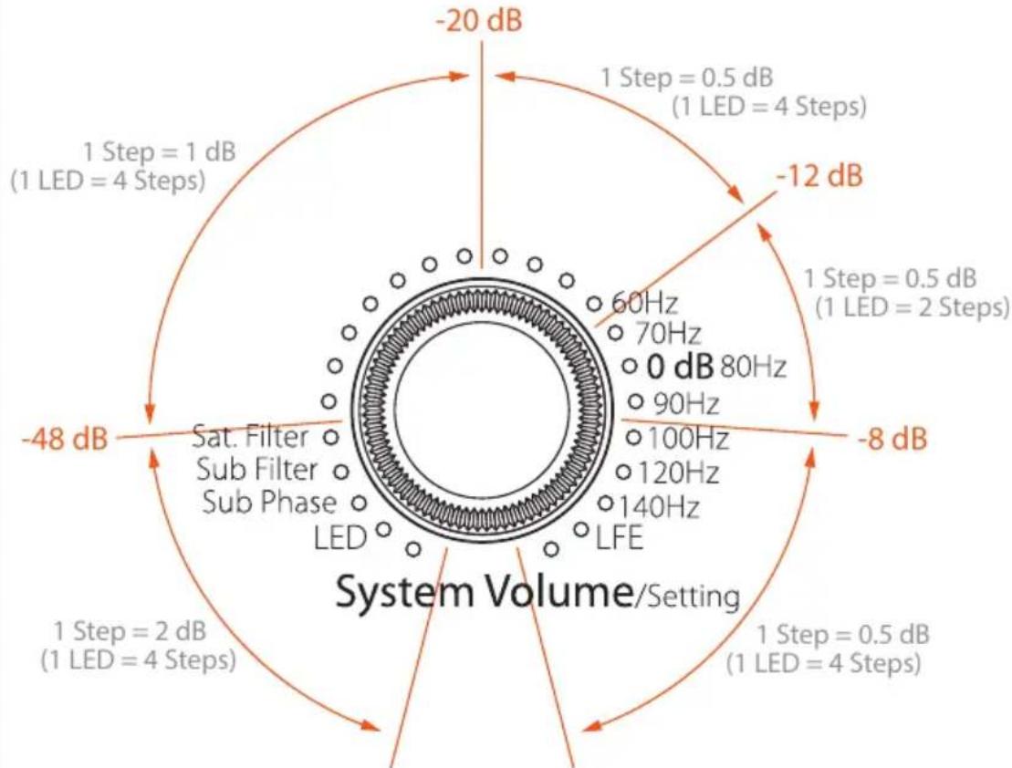 EVE Audio TS108 - - Subwoofer Volume Adjustment - 1
