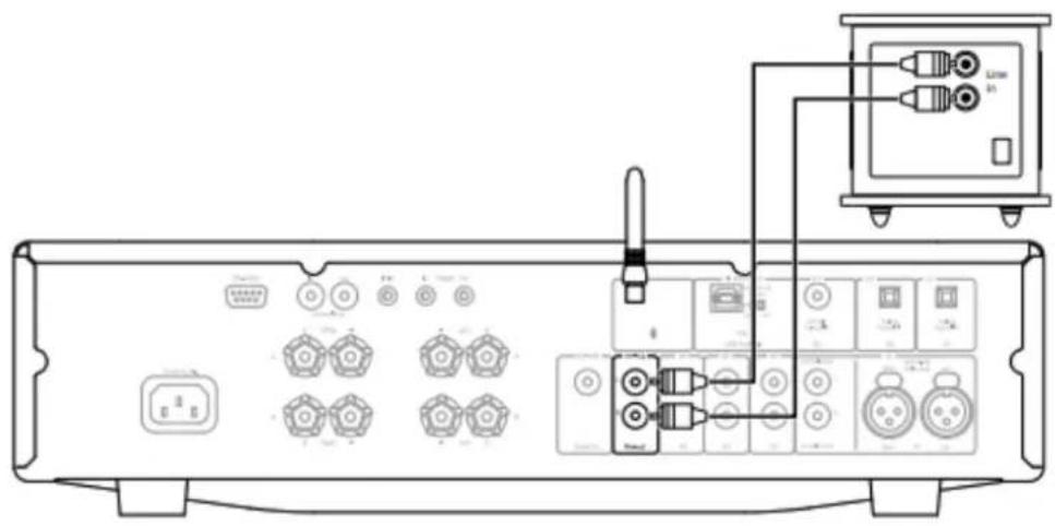 Technical diagram of a device rear panel with labeled ports, connectors, and an attached control unit labeled 'Line 1'.