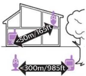 <50m/165ft <300m/985ft