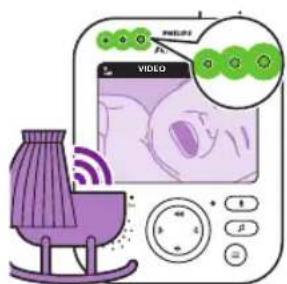 PHILIPS AVENT SCD630 - Pilotos de nivel de sonido - 2
