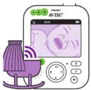 PHILIPS AVENT SCD630 - Modo ECO - 2