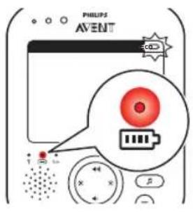 PHILIPS AVENT
