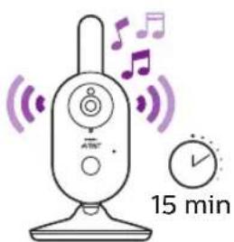 (15 min)