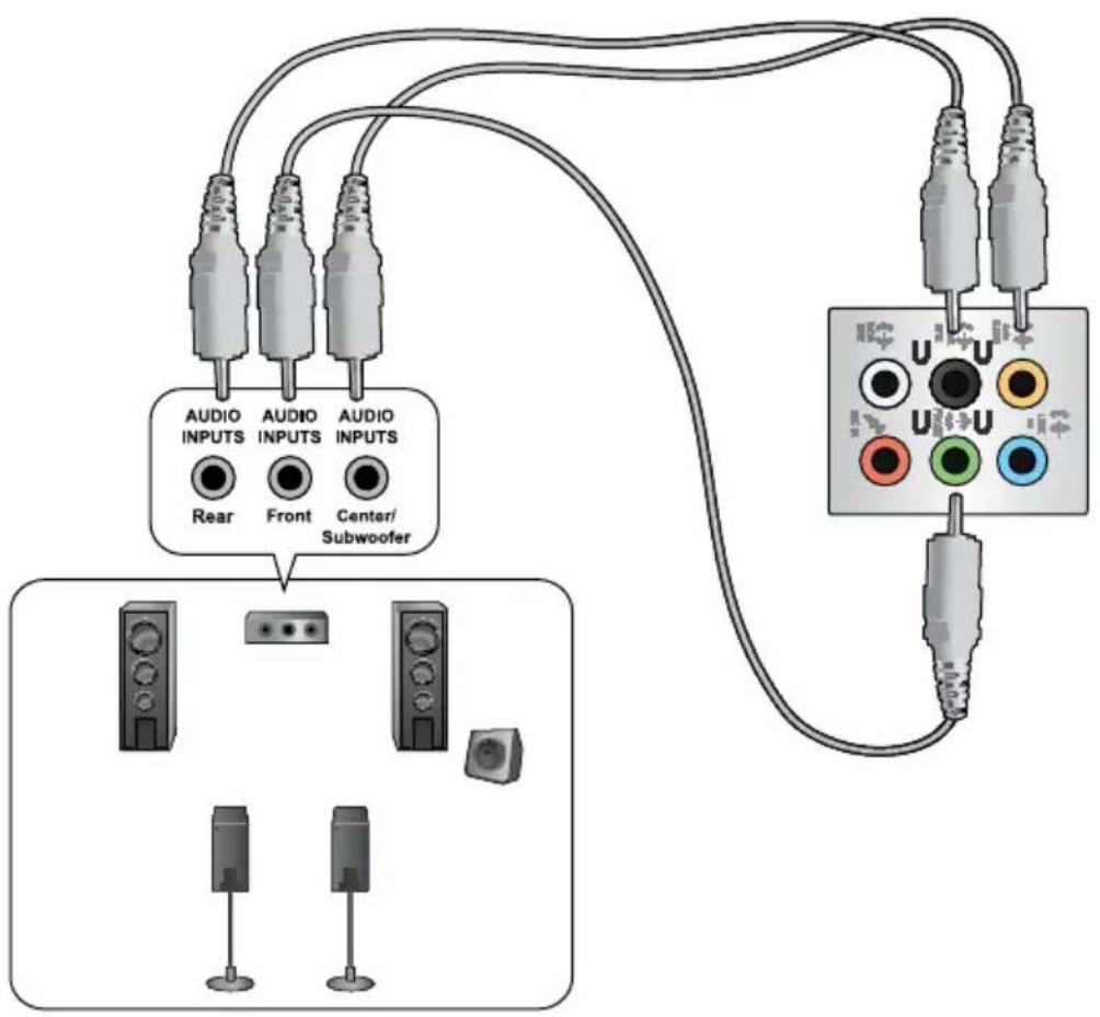 AUDIO INPUTS AUDIO INPUTS AUDIO INPUTS Rear Front Center/ Subwoofer U U U U U