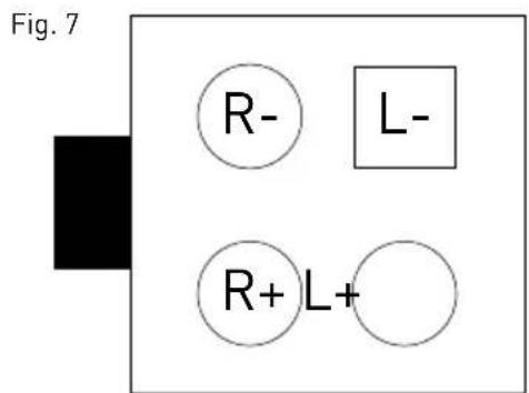 Fig. 7 R- L- R+ L+
