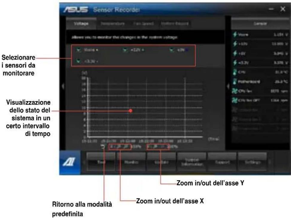 Selezionare i sensori da monitorare Visualizzazione dello stato del sistema in un certo intervallo di tempo Ritorno alla modalità predefinita Zoom avanti/indietro dell'asse X Zoom avanti/indietro dell'asse Y