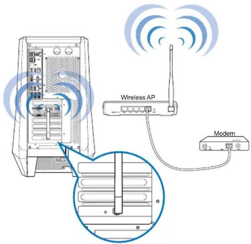 Wireless AP Modem