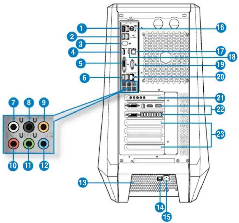Diagram of a desktop computer tower with numbered component labels pointing to internal ports and connectors.